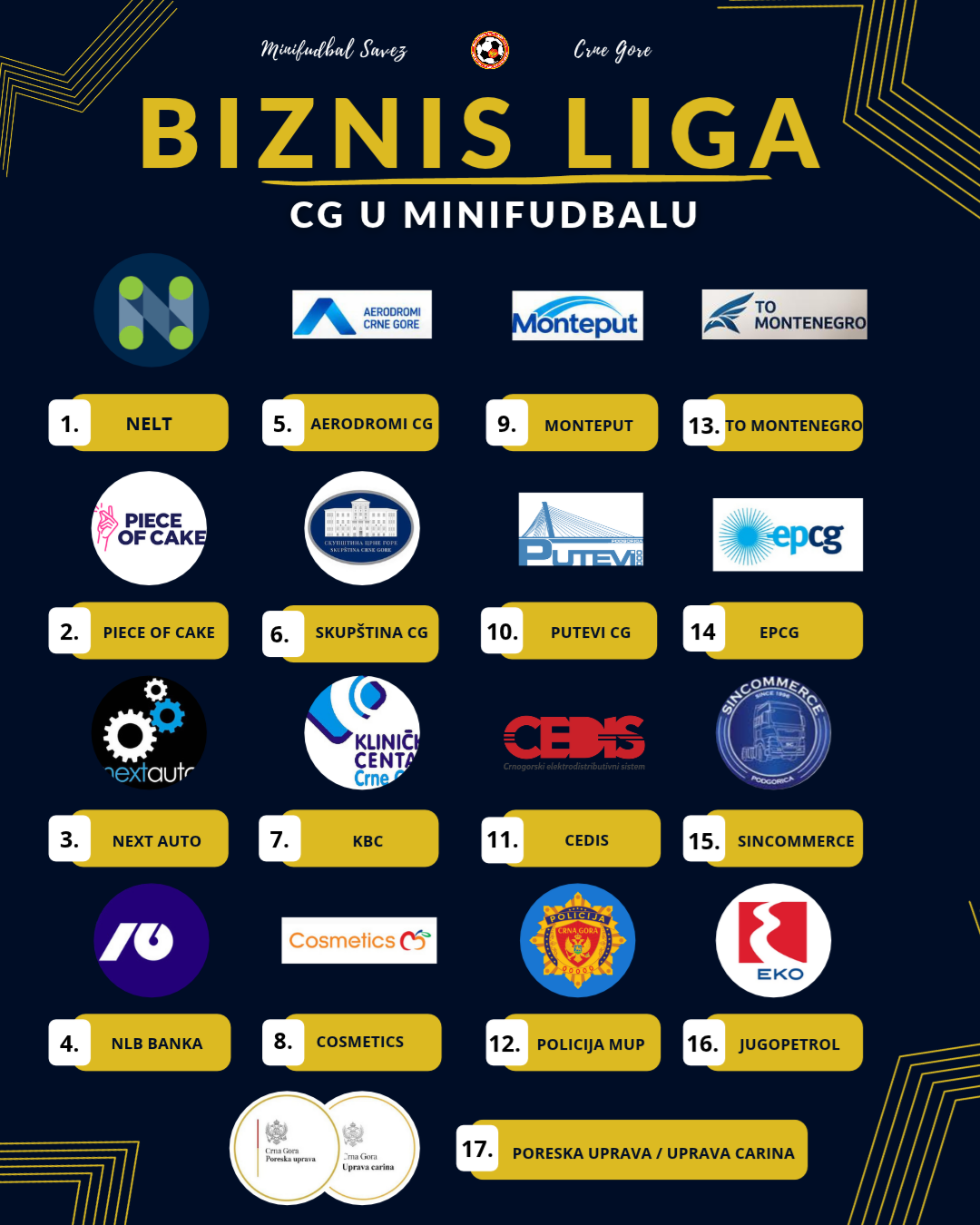 POČINJE DRUGA SEZONA BIZNIS MINIFUDBAL LIGE