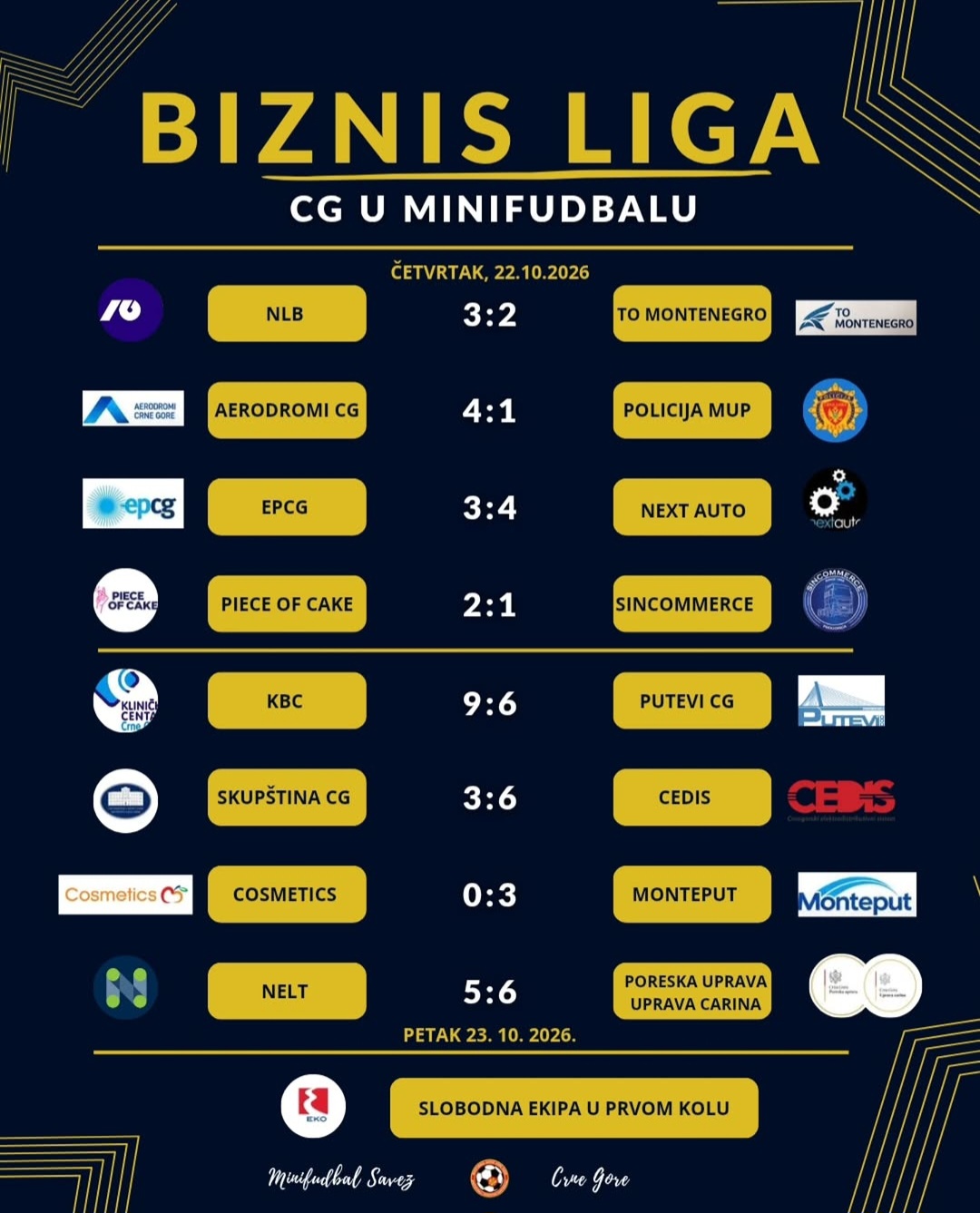 ODIGRANI MEČEVI PRVOG KOLA BIZNIS MINIFUDBAL LIGE