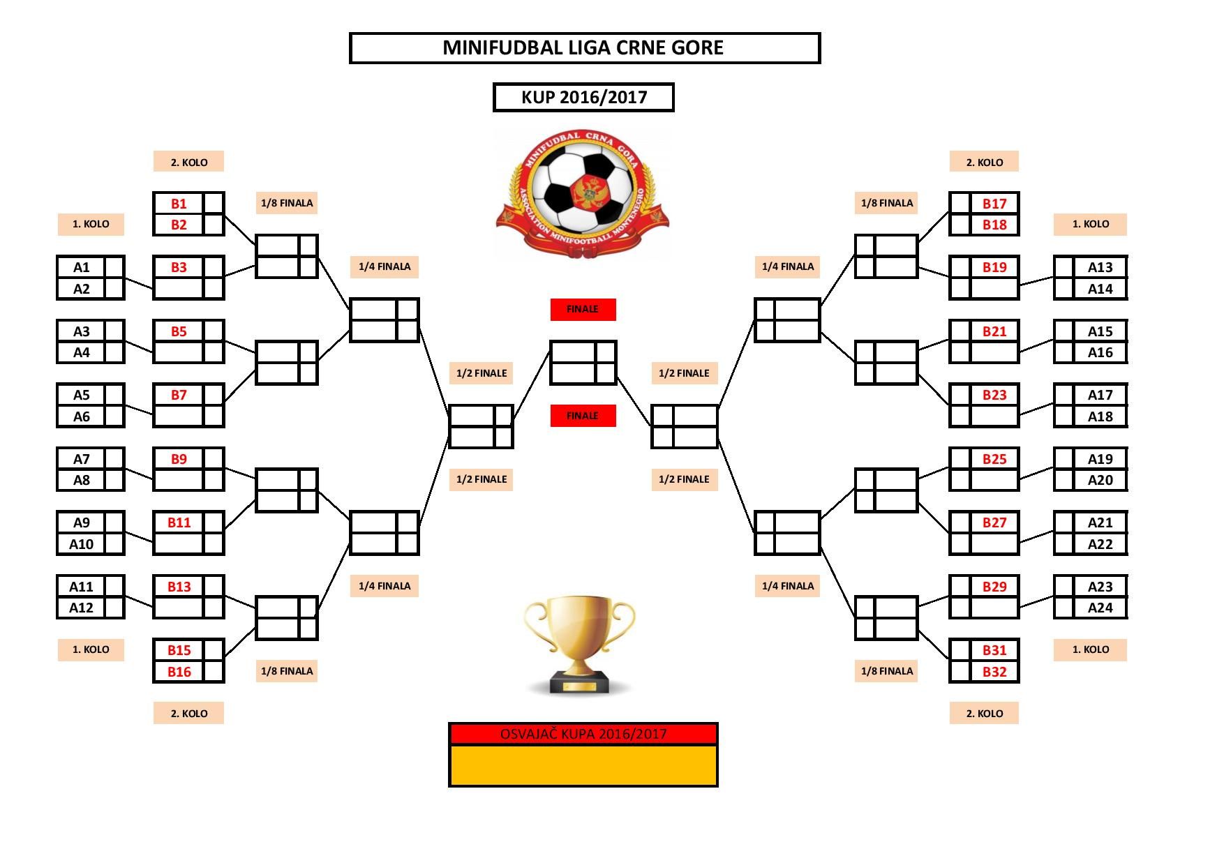 Žrijeb za KUP u utorak u 20:30